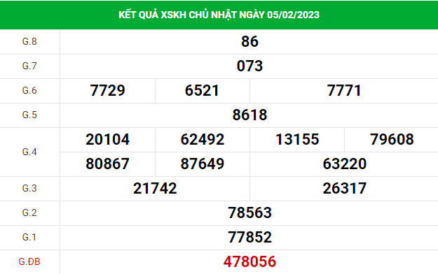 Phân tích xổ số Khánh Hòa 8/2/2023 thứ 4 hôm nay chuẩn xác