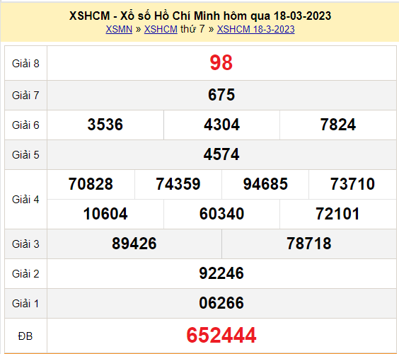 Phân tích xổ số Hồ Chí Minh ngày 20/3/2023 thứ 2 hôm nay