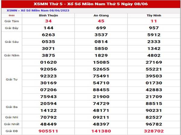 Phân tích kết quả XSMN 15/6/2023 dự đoán lô thứ 5