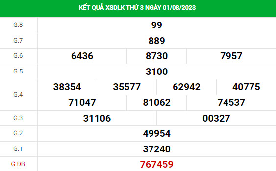 Phân tích XSDLK ngày 8/8/2023 hôm nay thứ 3 chuẩn xác