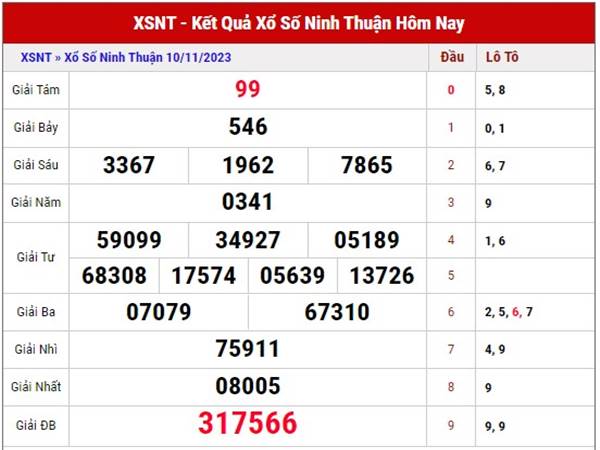 Phân tích XSNT ngày 17/11/2023 thứ 6 miễn phí