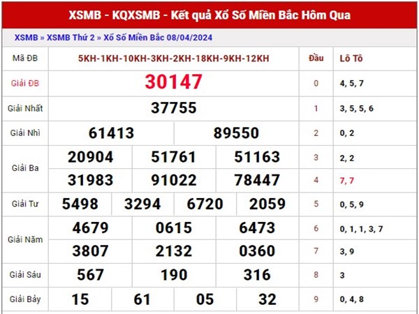 Phân tích kết quả xổ số miền bắc ngày 10/4/2024 thứ 4 hôm nay