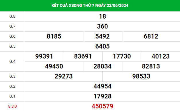 Phân tích XSDNG ngày 26/6/2024 hôm nay thứ 4 dễ ăn