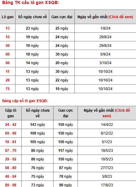 Phân tích XSQB thứ 5 ngày 16/1/2024 hôm nay tài lộc