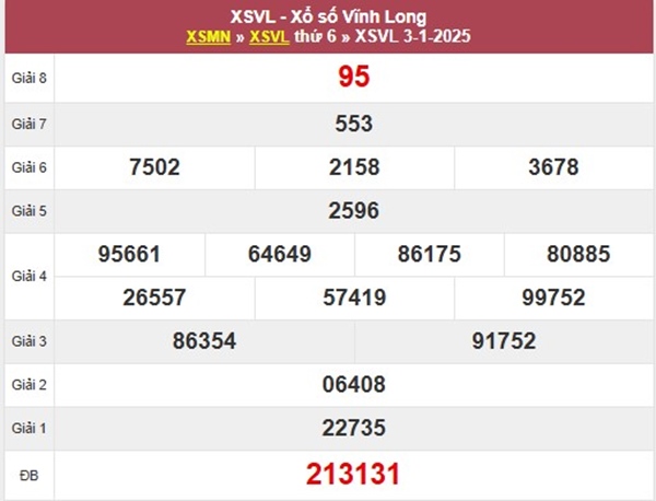 Phân tích KQXS Vĩnh Long 10/1/2025 loto đặc biệt thứ 6